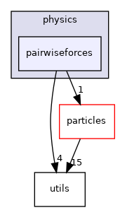 pairwiseforces