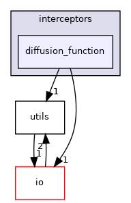 diffusion_function