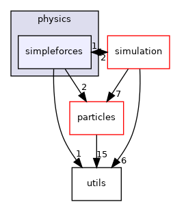 simpleforces