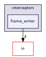 frame_writer