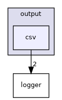 csv