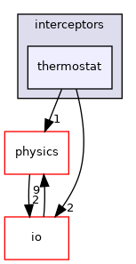 thermostat