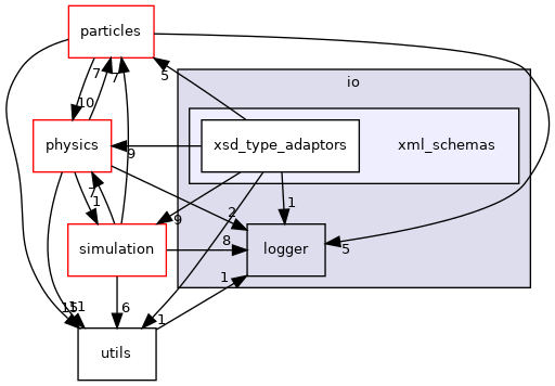 xml_schemas