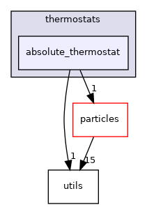 absolute_thermostat