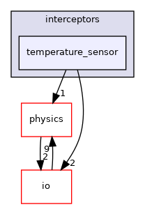 temperature_sensor