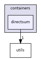 directsum