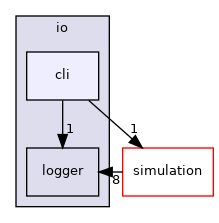 cli