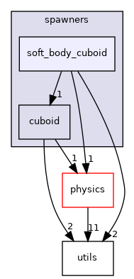 soft_body_cuboid