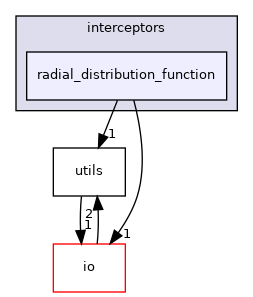 radial_distribution_function