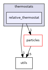 relative_thermostat