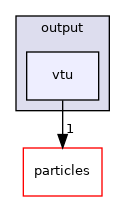 vtu