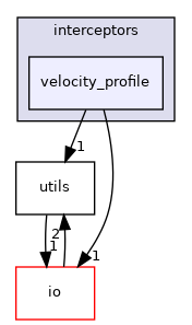 velocity_profile