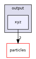 xyz